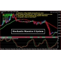 Stochastic Maestro 5 System trend following forex trading system